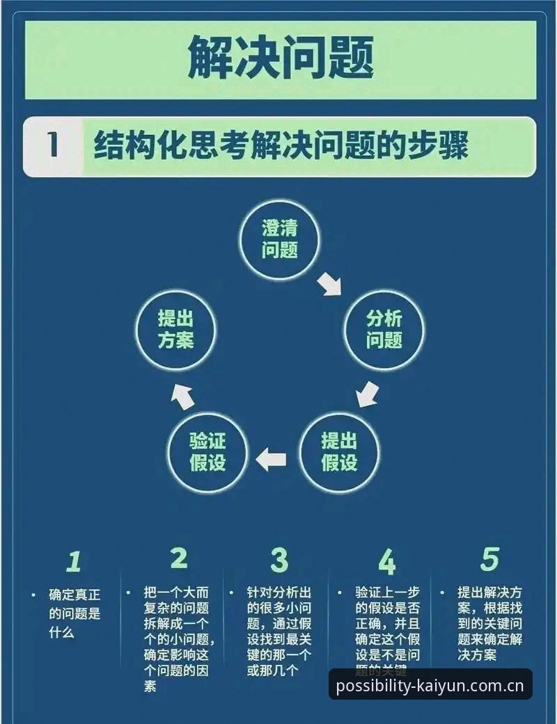 如何有效解决凯运专属征程常见问题？
